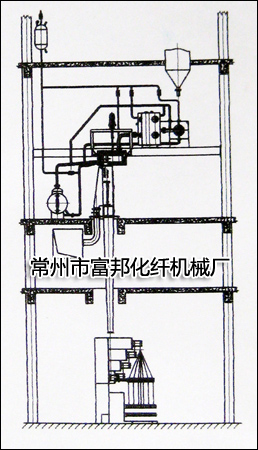 丙綸FDY紡絲機 